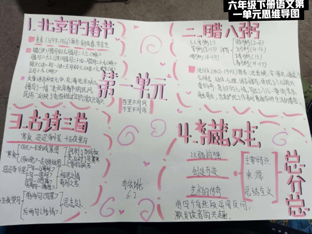 六年级下册语文第一单元知识点 第1张 六年级下册语文第一单元知识点 第1张