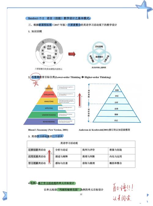 基于合作学习的高中英语分层教学策略探究 第1张 基于合作学习的高中英语分层教学策略探究 第1张