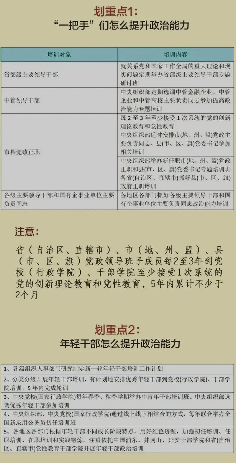 中共中央印发《干部教育培训工作条例》  第1张