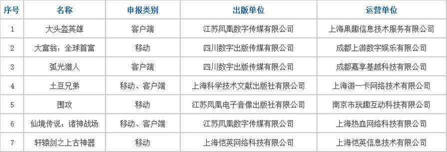 游戏周报:2023第一批进口网游版号发放;网络游戏广告投放规定趋严 第1张 游戏周报:2023第一批进口网游版号发放;网络游戏广告投放规定趋严 第1张