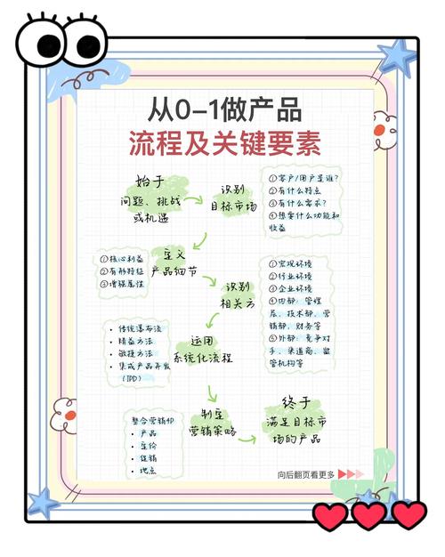 产品认证基础 第1章 第一节 产品质量的概念及影响因素 第1张 产品认证基础 第1章 第一节 产品质量的概念及影响因素 第1张