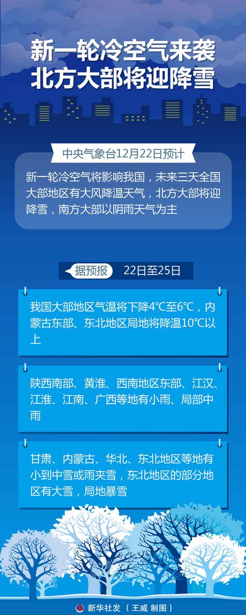 天气预报:冷！冷！冷！寒潮冷空气席卷北方，大雨，中雪，雨夹雪  第1张