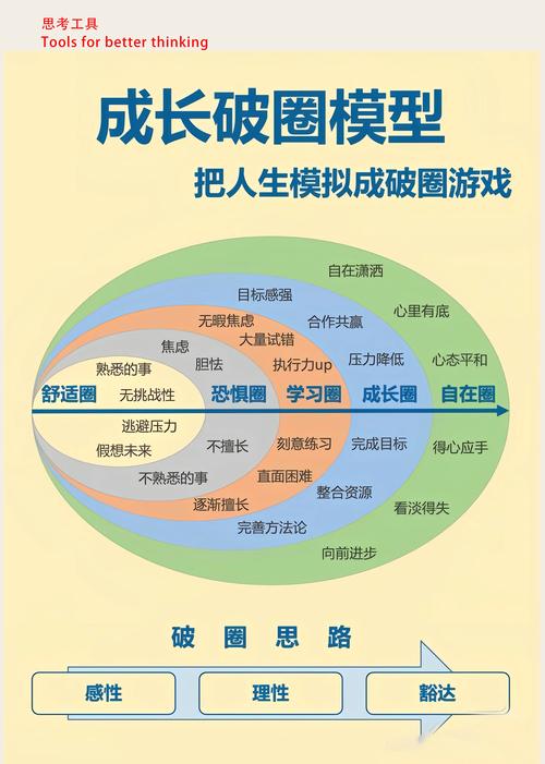 人生就是一个不断完善的过程 第1张 人生就是一个不断完善的过程 第1张