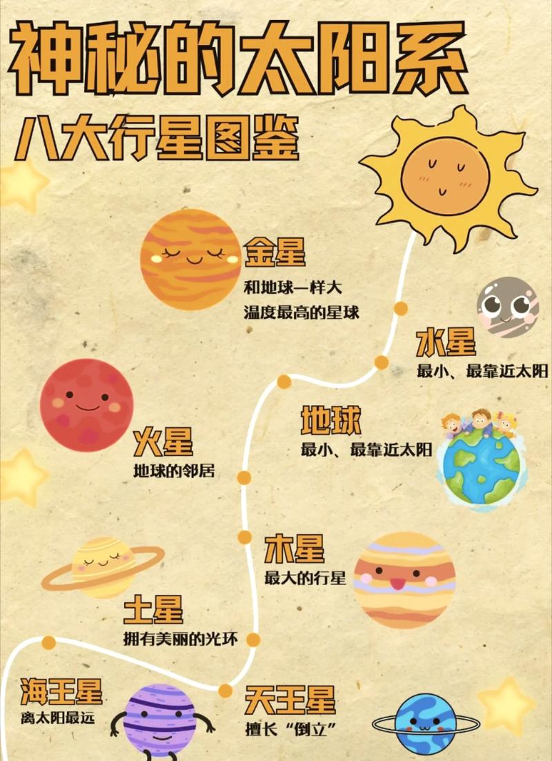 九个星球自转自,不怕撞架不怕打,名字不同,大小不同。 (打一天体) 第1张 九个星球自转自,不怕撞架不怕打,名字不同,大小不同。 (打一天体) 第1张