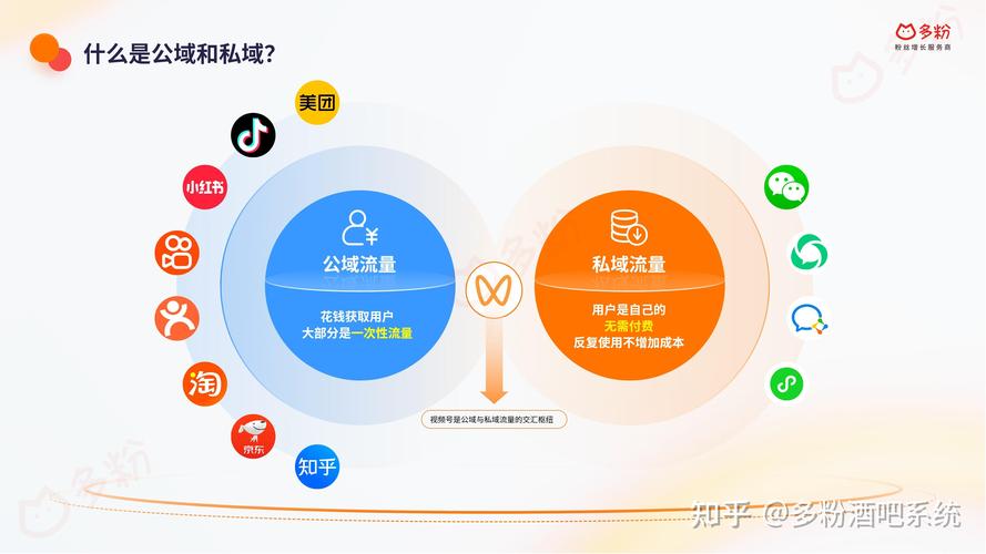 通过直播+社群+私域圈子形成流量闭环,解析私域流量变现核心模式 第1张 通过直播+社群+私域圈子形成流量闭环,解析私域流量变现核心模式 第1张