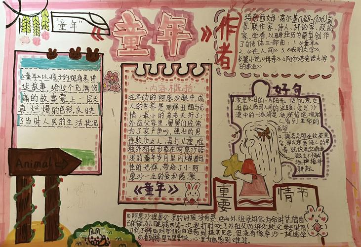 好书推荐,高尔基的《童年》 第1张 好书推荐,高尔基的《童年》 第1张