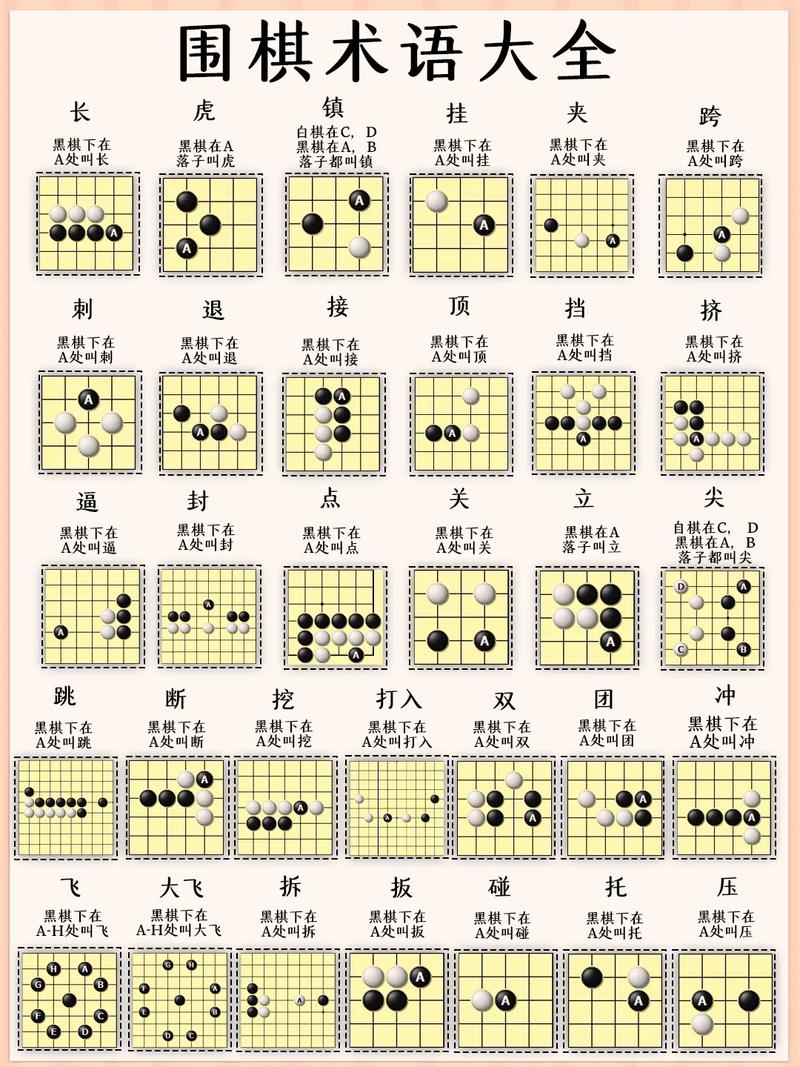 眯缝眼 （打二字围棋术语）  第1张
