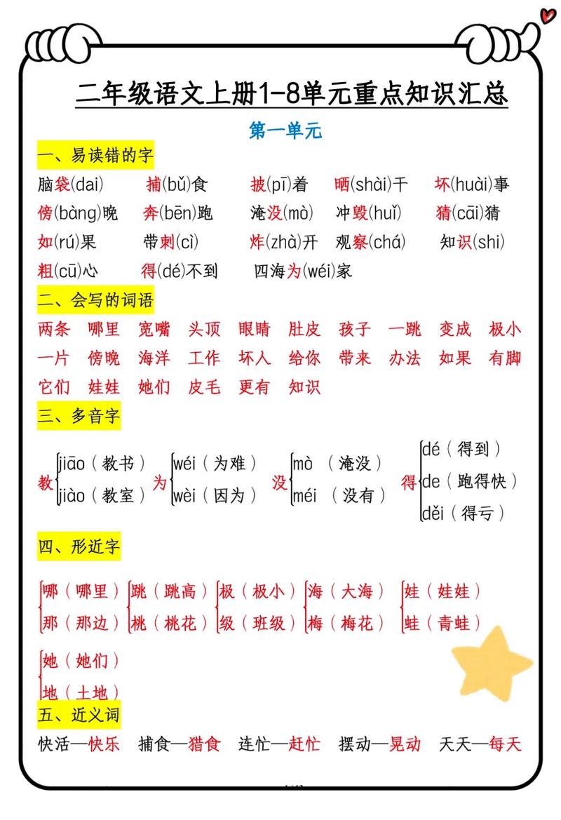 二年级语文上册知识要点复习(点赞关注获取更多优质资源) 第1张 二年级语文上册知识要点复习(点赞关注获取更多优质资源) 第1张