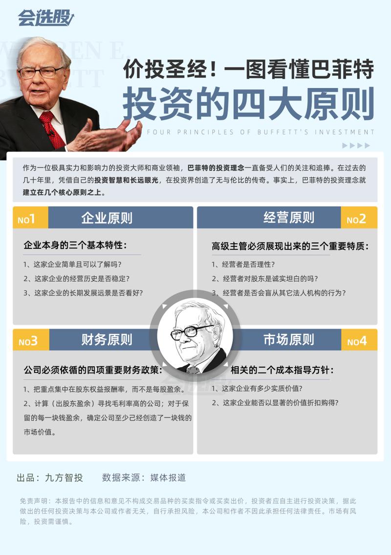 股神投资语录 价投必背 （中英对照）  第1张