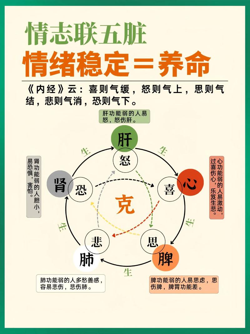 喜怒不形于色不宜身体健康 第1张 喜怒不形于色不宜身体健康 第1张