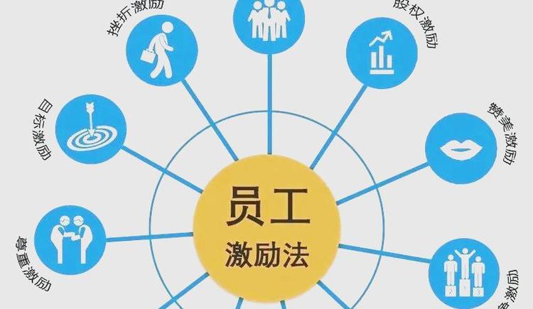 班组长 I 激励员工的10大原则、激励员工的8种方法、必备12套激励 第1张 班组长 I 激励员工的10大原则、激励员工的8种方法、必备12套激励 第1张