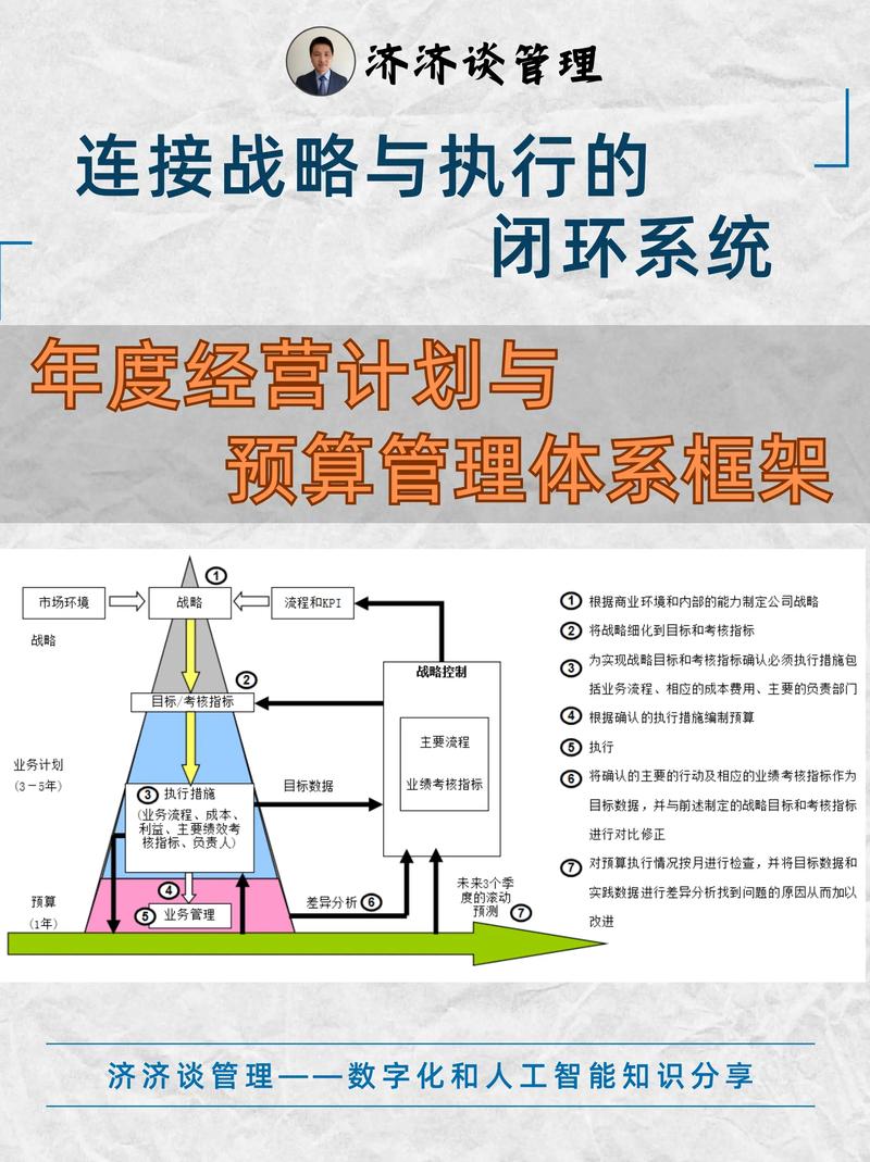 企业目标规划,闭环很重要 第1张 企业目标规划,闭环很重要 第1张