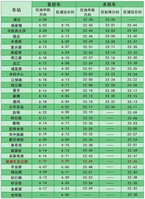 杭州四季青地铁2号线(杭州一号地铁到四季青那个站下最近 还是要坐二号地铁呢谢谢)  第1张