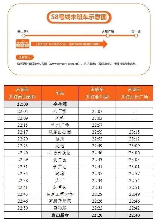 南京地铁线现在早上几点开始运行（那南京运行的地铁）  第1张