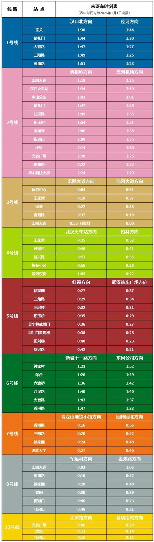 武汉火车站坐几号地铁到东亭，多少钱  第1张