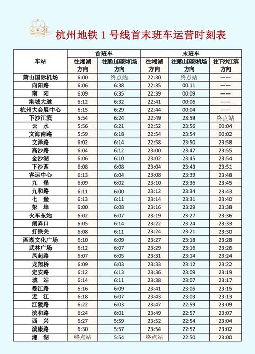 杭州地铁一号线早上几点开始运行（地铁站什么时候关门杭州）  第1张
