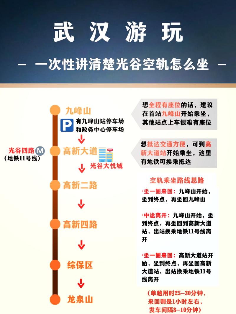 怎样在武汉做地铁(如何在武汉坐地铁票怎么买)  第1张