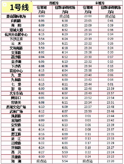 杭州地铁什么时候可以通车确切日期 第1张 杭州地铁什么时候可以通车确切日期 第1张