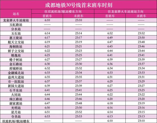 从成都站到东站换乘地铁需多少时间谢谢 第1张 从成都站到东站换乘地铁需多少时间谢谢 第1张