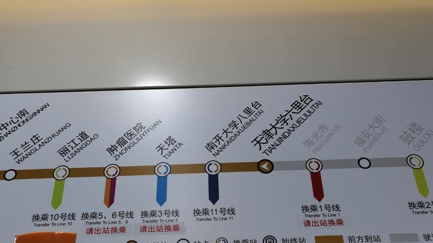 天津7号线地铁具体规划出来吗什么时候施工并且开通呢请业内人士或者知情者给予答复非常感谢! 第1张 天津7号线地铁具体规划出来吗什么时候施工并且开通呢请业内人士或者知情者给予答复非常感谢! 第1张