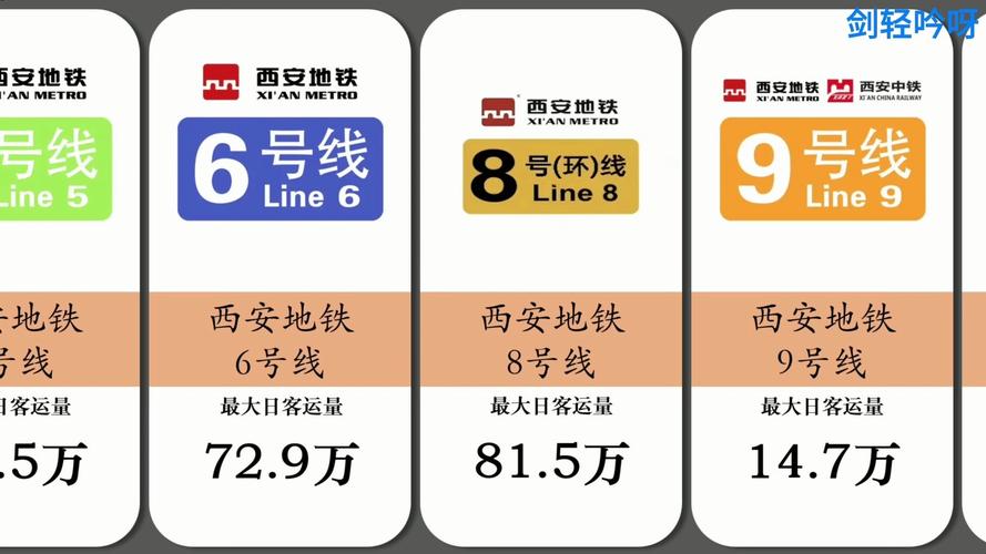 西安地铁日客流量 第1张 西安地铁日客流量 第1张