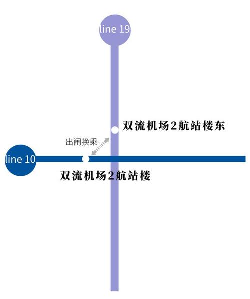 成都双流机场到梁家巷车站怎么走 第1张 成都双流机场到梁家巷车站怎么走 第1张