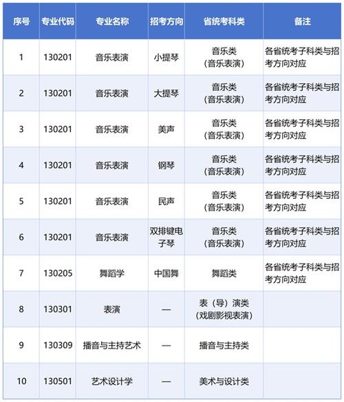 辽宁高校新增本科专业点166个(将于2026年9月开始招生) 第1张 辽宁高校新增本科专业点166个(将于2026年9月开始招生) 第1张