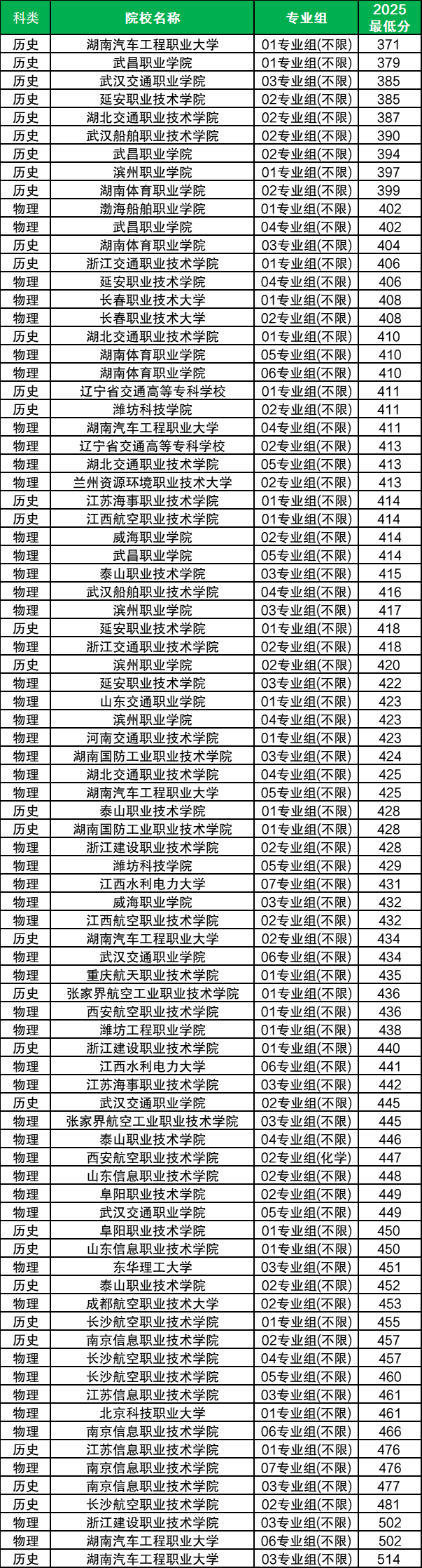 2026定向士官报名时间表:含48所院校名单+录取分数线 第4张 2026定向士官报名时间表:含48所院校名单+录取分数线 第4张