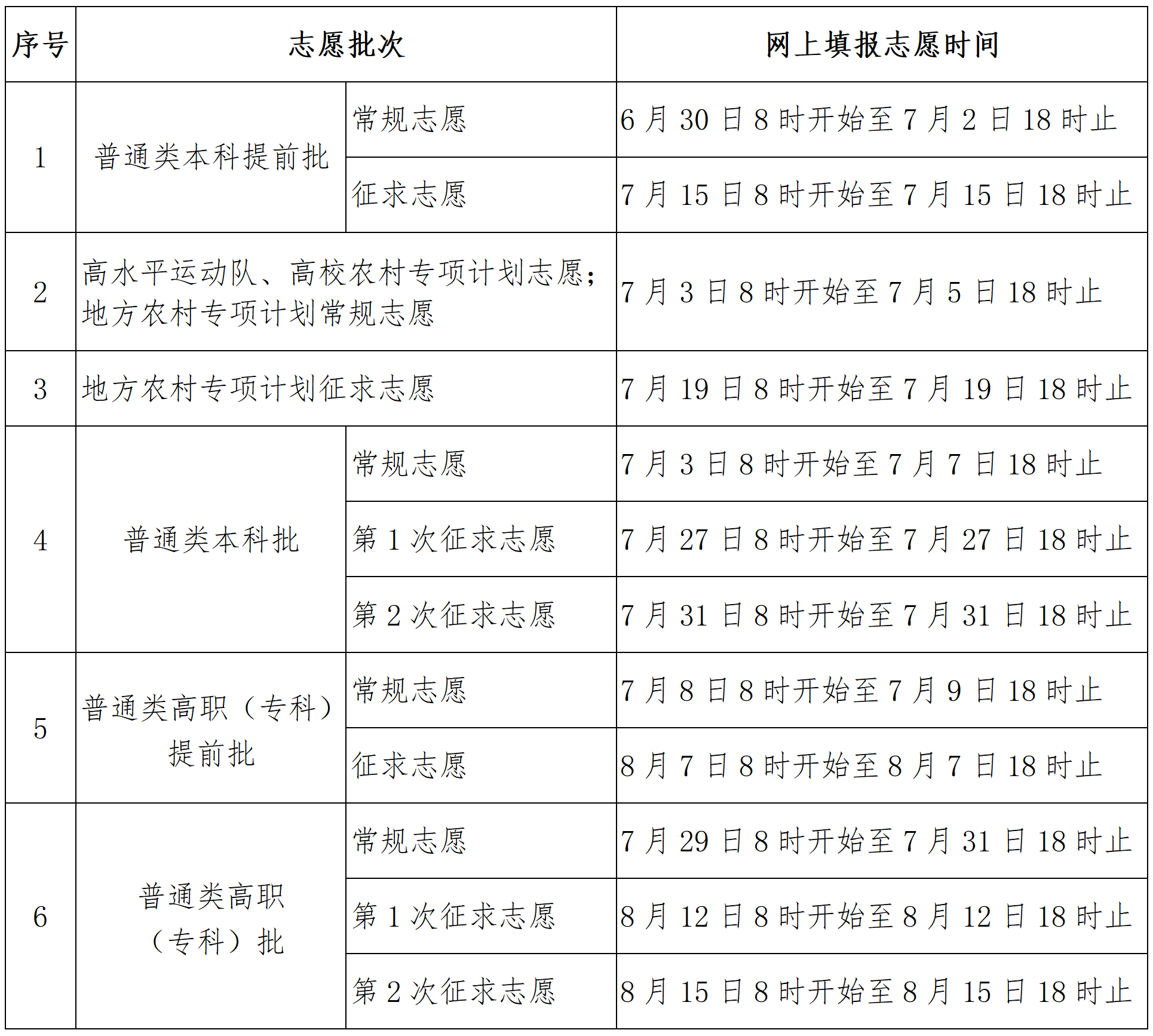 2026高考专科志愿填报时间表:含31个省市区填报入口官网 第6张 2026高考专科志愿填报时间表:含31个省市区填报入口官网 第6张