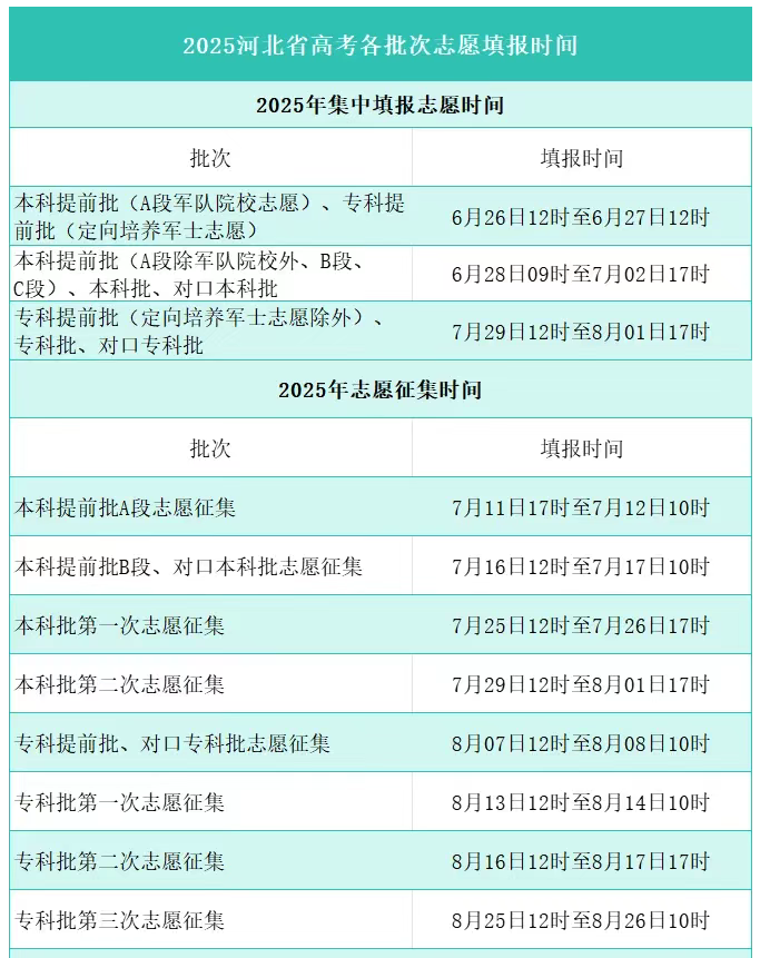 2026高考专科志愿填报时间表:含31个省市区填报入口官网 第7张 2026高考专科志愿填报时间表:含31个省市区填报入口官网 第7张