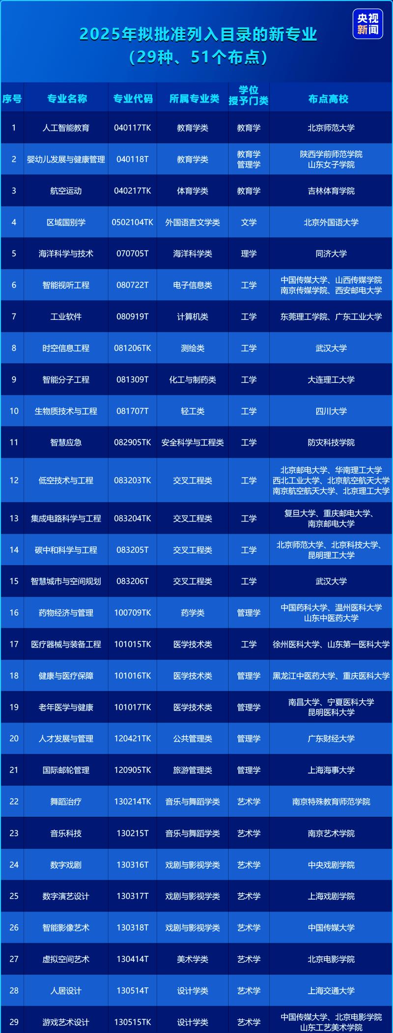 内蒙古建筑职业技术大学2025专科招生简章:计划招生人数、专业目录及学费 第1张 内蒙古建筑职业技术大学2025专科招生简章:计划招生人数、专业目录及学费 第1张