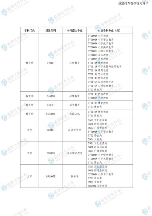 2025山东现代学院专科招生简章：计划招生人数、专业目录及学费  第1张
