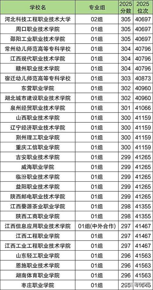 安徽第二医学院专科分数线是多少「2025各省招生录取分」 第1张 安徽第二医学院专科分数线是多少「2025各省招生录取分」 第1张