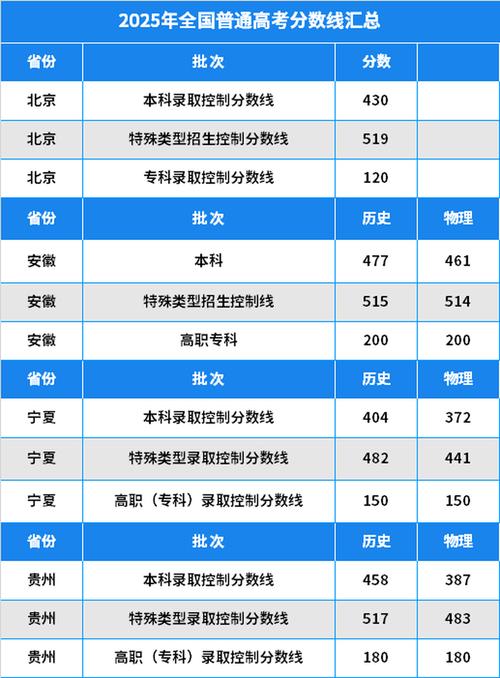 北京考多少分能上西北政法大学2026「附2022-2025录取分数线」  第1张