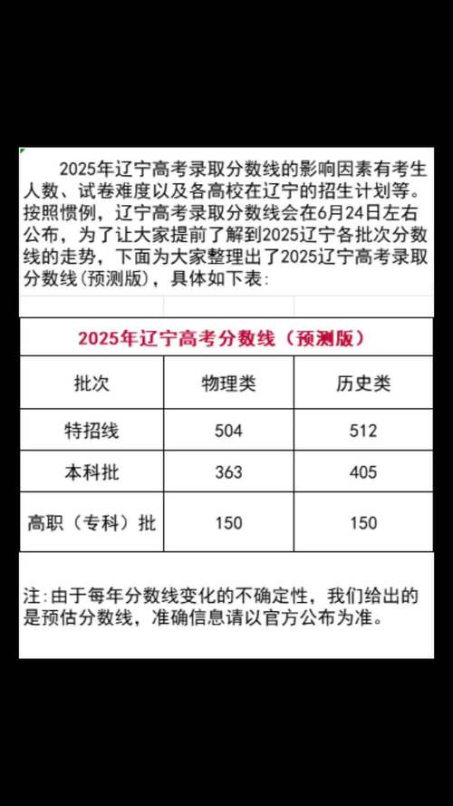 2025年江西中医药大学在辽宁录取分数线是多少（2025~2023近三年分数位次）  第1张