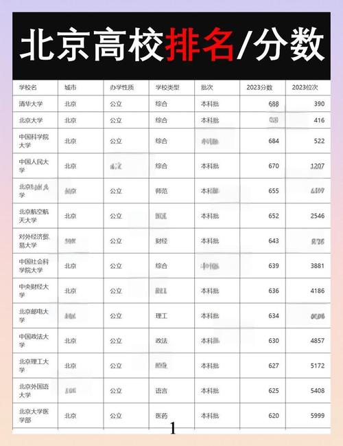 北京考多少分能上西北大学2026「附2022-2025录取分数线」 第1张 北京考多少分能上西北大学2026「附2022-2025录取分数线」 第1张