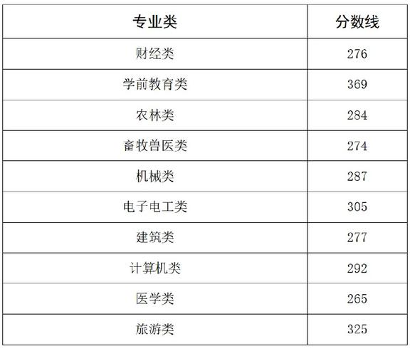 泉州职业技术大学在河北2026各专业招生人数、录取分数线（附：招生计划表）  第1张