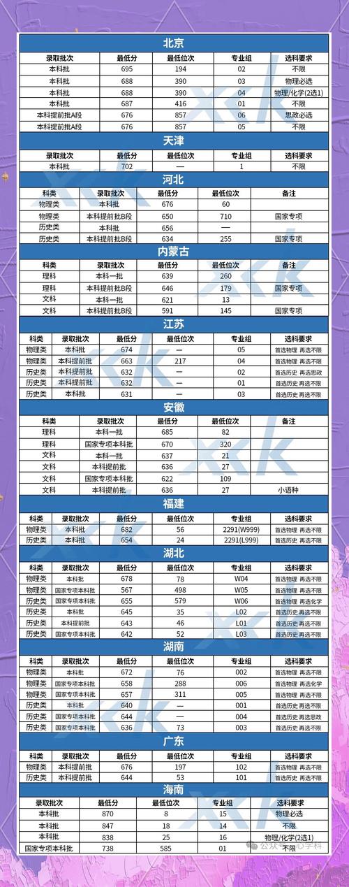 北京大学医学部在广西录取分数线及位次、招生人数「2023-2025招生计划」 第1张 北京大学医学部在广西录取分数线及位次、招生人数「2023-2025招生计划」 第1张