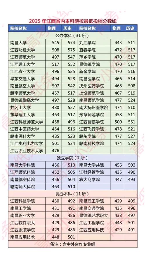2025年江西工程职业学院在辽宁录取分数线是多少（2025~2023近三年分数位次）  第1张
