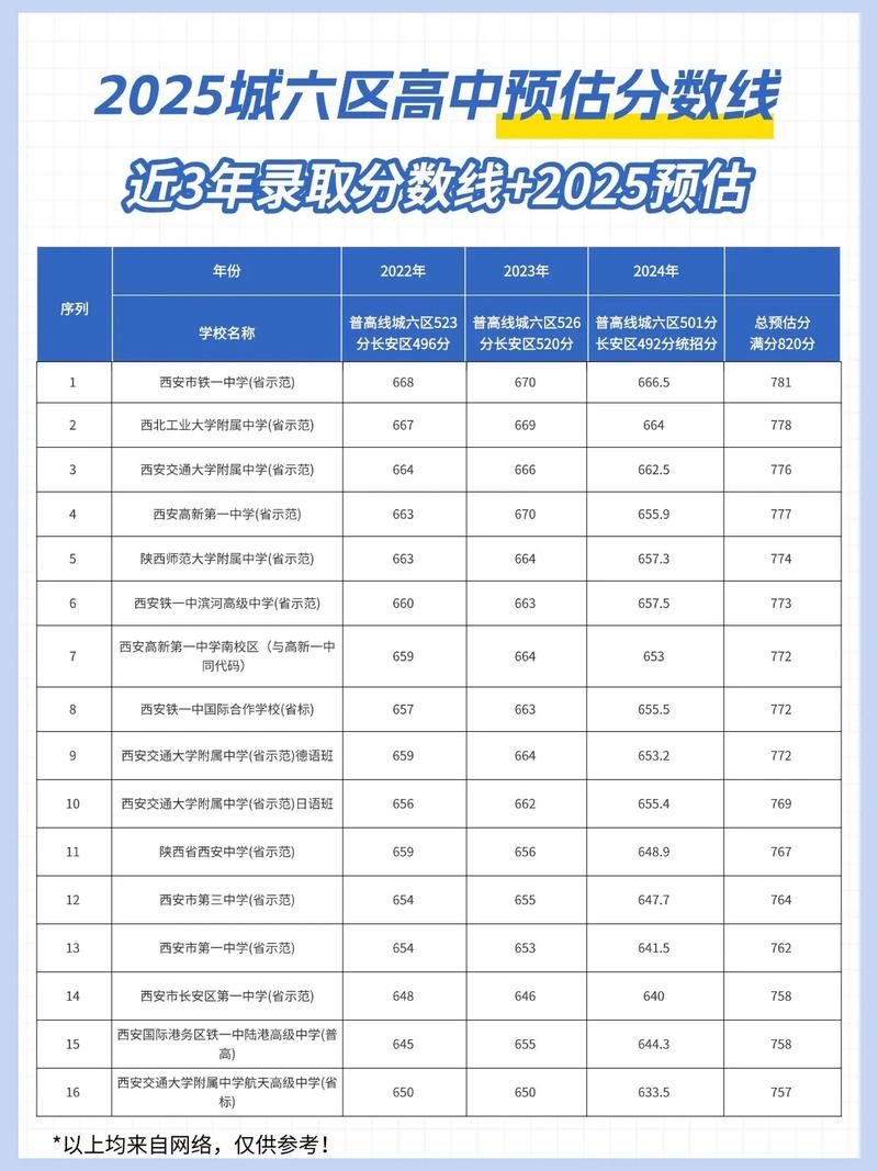 重庆考上西安外国语大学要多少分2026(附2022-2025录取分数线) 第1张 重庆考上西安外国语大学要多少分2026(附2022-2025录取分数线) 第1张
