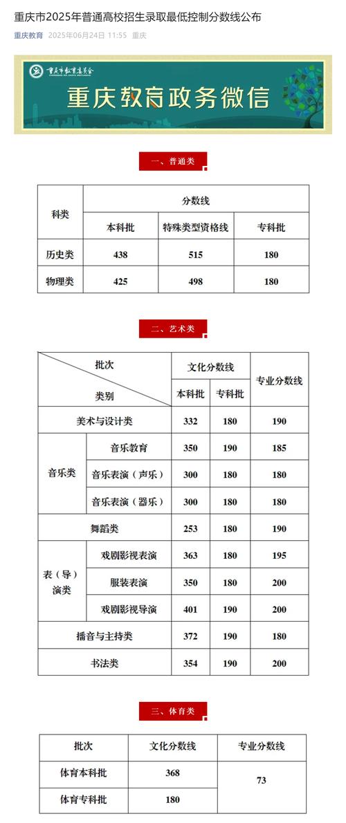 2026重庆考生多少分能上西安石油大学(附2022-2025录取分数线) 第1张 2026重庆考生多少分能上西安石油大学(附2022-2025录取分数线) 第1张