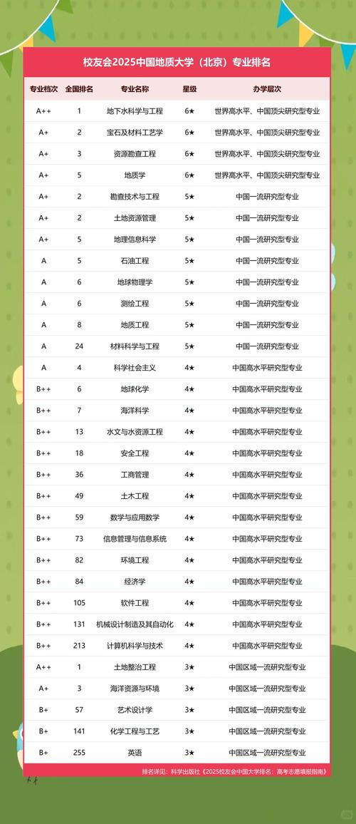 中国地质大学(北京)材料科学与工程专业怎么样？排名好不好  第1张
