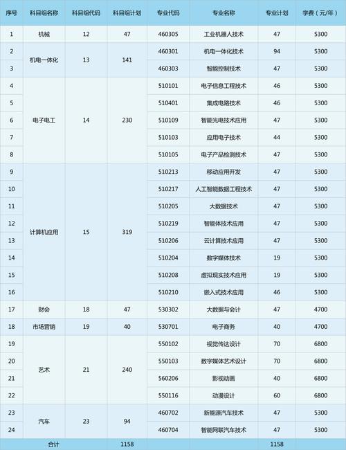 2026南京信息职业技术学院各专业在河北招生人数、录取分数线（附：招生计划表）  第1张