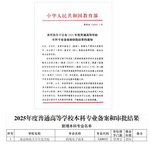 北京城市学院跨境电子商务专业排名怎么样？好不好  第1张