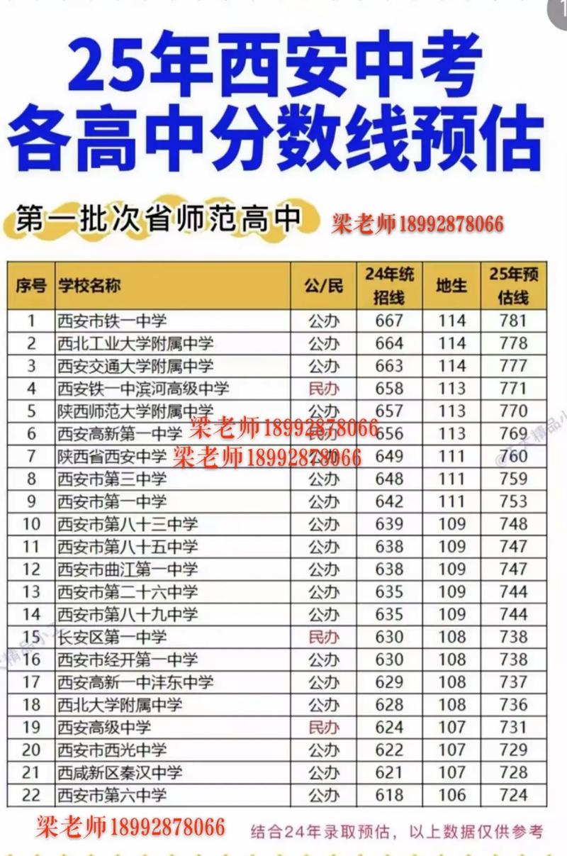2026福建考生多少分能上西安外国语大学（附2022-2025录取分数线）  第1张