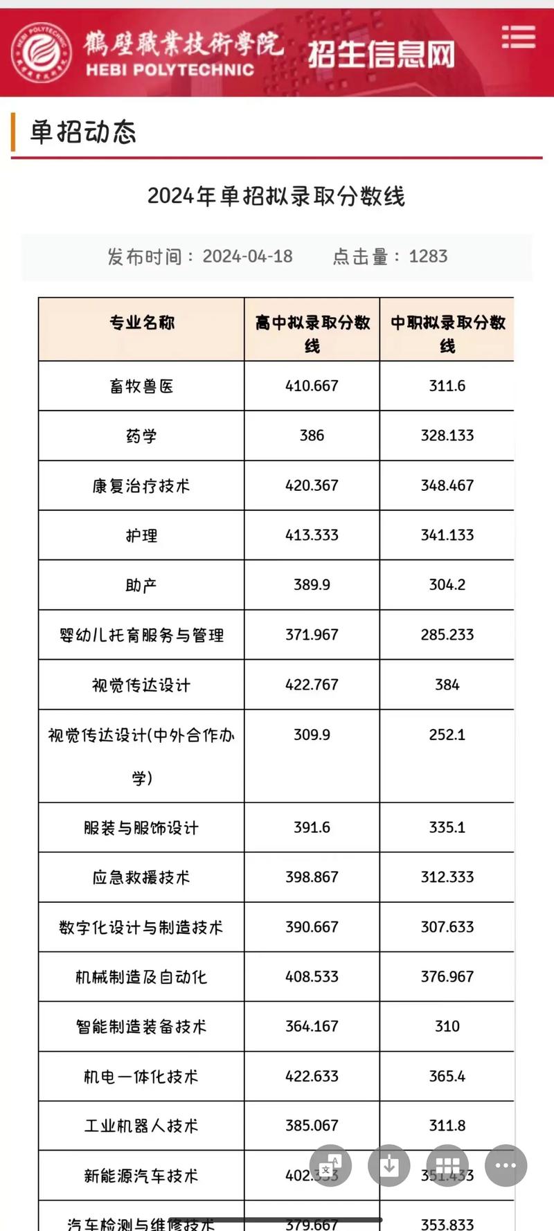 鹤壁职业技术学院在河北2026各专业招生人数、录取分数线(附:招生计划表) 第1张 鹤壁职业技术学院在河北2026各专业招生人数、录取分数线(附:招生计划表) 第1张