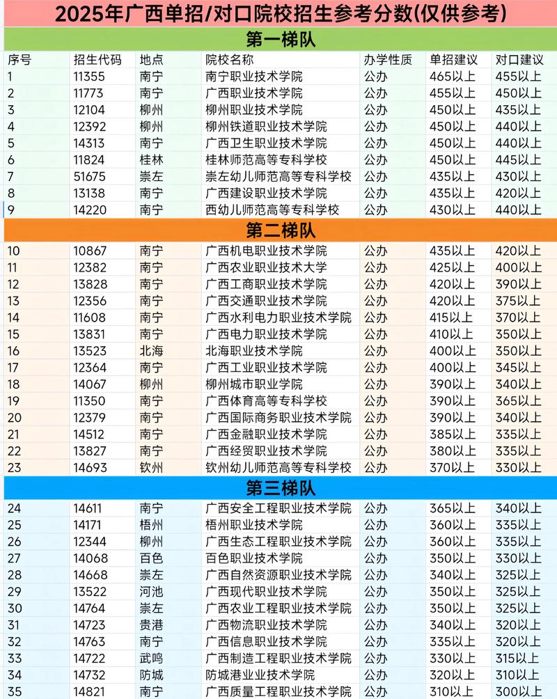 广西生态工程职业技术学院各专业2026在河北招生人数、录取分数线（附：招生计划表）  第1张