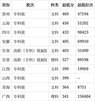 焦作师范高等专科学校在河北2026各专业招生人数、录取分数线（附：招生计划表）  第1张