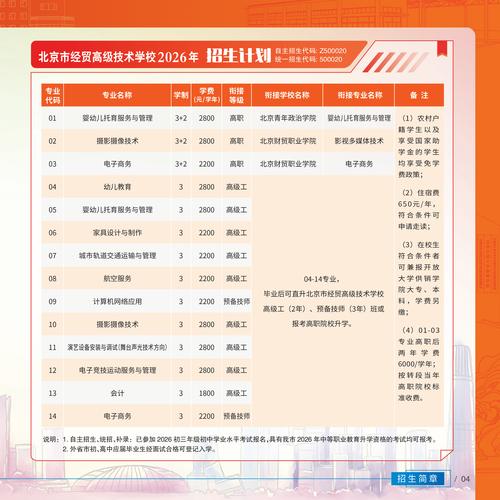 上海思博职业技术学院各专业2026在河北招生人数、录取分数线（附：招生计划表）  第1张