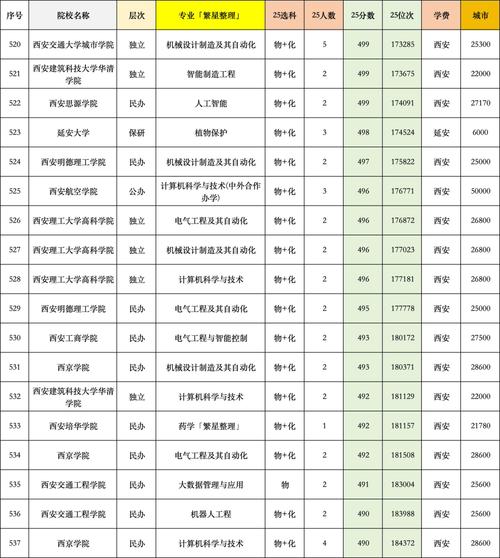 甘肃考生多少分能上陕西能源职业技术学院2026「附2022-2025录取分数线」  第1张